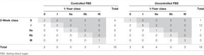 Recoverability of Diabetic Nephropathy of Donor Kidney After Kidney Transplantation